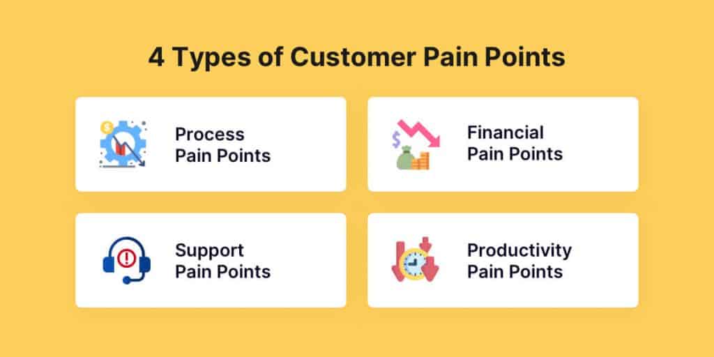 Pain points - customer journey