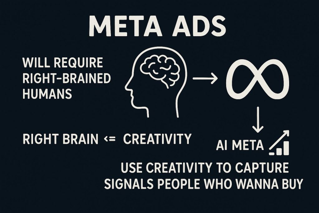 kreativitas di meta ads